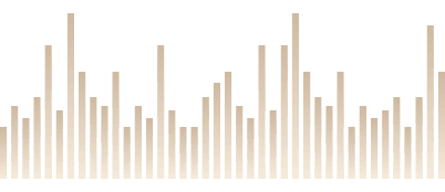 Daily activity graph